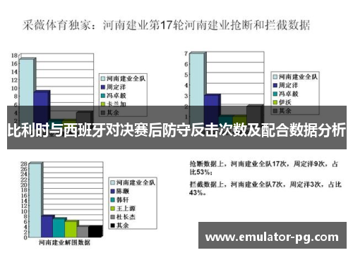 比利时与西班牙对决赛后防守反击次数及配合数据分析