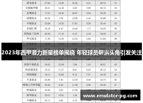 2023年西甲潜力新星榜单揭晓 年轻球员崭露头角引发关注
