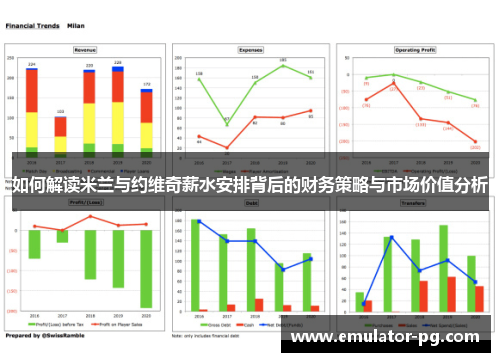 如何解读米兰与约维奇薪水安排背后的财务策略与市场价值分析