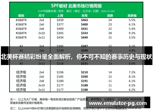 北美杯赛精彩纷呈全面解析,你不可不知的赛事历史与现状 北美杯赛精彩纷呈全面解析,你不可不知的赛事历史与现状