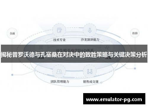 揭秘普罗沃德与孔塞桑在对决中的致胜策略与关键决策分析